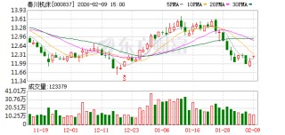 秦川机床：公司作为机床工具行业龙头骨干，拥有完整的产业链和众多的产品线