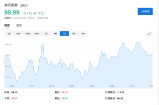 2026年全球央行大分化：欧元区与澳加或转向加息，美联储成少数降息派？