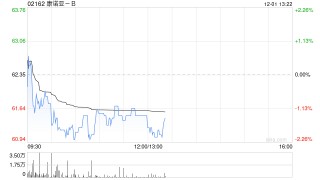 太平洋证券：首予康诺亚-B“买入”评级 重磅产品商业化加速 下一代自免双抗潜力大