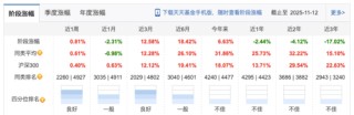大成基金百亿名将遭“清仓”解聘，55%权益规模押注“三剑客”！
