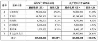 向印巴卖刺绣机年入10亿，信胜科技将IPO募资“借”给姨夫参股公司被问询