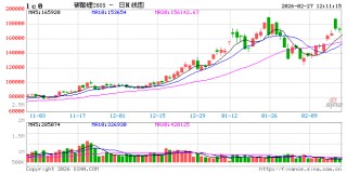 华泰期货：昨日碳酸锂上涨，巴布韦暂停锂矿出口影响几何？