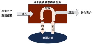 中金：宏观视角下的存款搬家与股市定价——存款到期的股债汇影响（一）