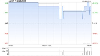 大象控股集团获董事会主席狄小光增持10.8万股 每股作价0.4港元
