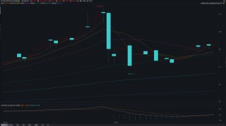 美以袭击伊朗，金价已突破5200美元，后市怎么走？