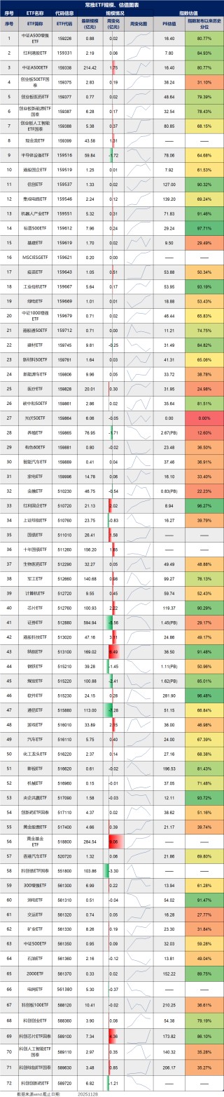 市场将何去何从？