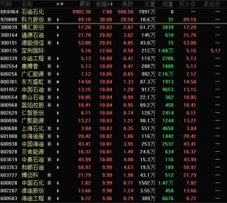 晓程科技两年多暴涨16倍！HALO交易火了 机构扎堆的低估值潜力股揭秘（名单）