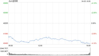 收盘：特朗普关税重创美股 道指暴跌1680点纳指下挫6%