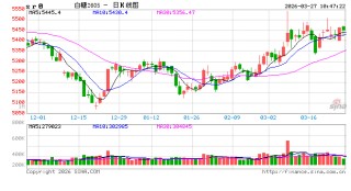 光大期货：3月27日软商品日报