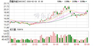西藏珠峰：公司已建立规范的财务管理制度和体系