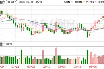 惠泰医疗：公司IABP产品目前处于注册发补阶段