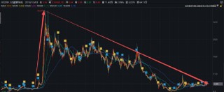 遥望科技四年多亏损34.5亿、短债货币资金缺口超5亿 高流量成本与低毛利业务双重挤压