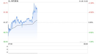 爆料：“哈梅内伊已进入地堡”