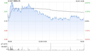 浙商证券：维持美图公司“买入”评级 AI技术赋能红利