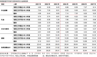 中信证券：扩大服务消费的韩国经验与中国启示