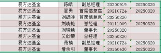 光大保德信总经理刘翔离任：任内资产规模缩水54亿 副总经理贺敬哲代任总经理职务