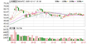 立讯精密：公司不便分享具体客户、具体产品或订单信息