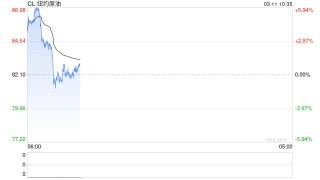 超1.82亿桶！IEA据悉提议史上最大规模战略石油储备释放