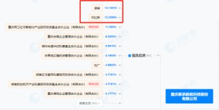 停牌前，突然大涨！301079，重大资产重组