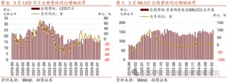 招商策略：四月政治局会议的要点与对A股的影响
