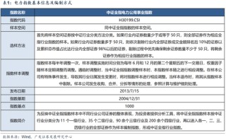 【广发策略】中证全指电力公用事业指数：AI时代的能源底座