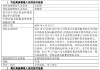 光大保德信总经理刘翔离任：任内资产规模缩水54亿 副总经理贺敬哲代任总经理职务
