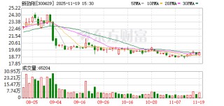 新劲刚：未来公司将持续推进技术研发与市场拓展工作