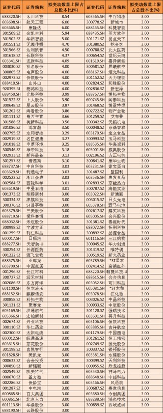 12月个股风险提前看：高位股风险、退市风险、大额解禁及减持（附名单）