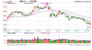 【糖史演义】白糖定价锚点转移 进口到港节奏是关键