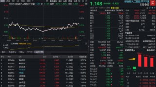 A股缩量震荡！顺周期起舞，有色ETF华宝、化工ETF逆市创新高！热门赛道遇冷，通用航空ETF华宝跌超3%