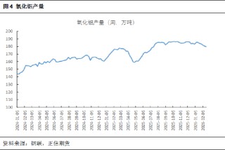 正信期货黄益：烧碱短期受消息面刺激，后续关注库存变化