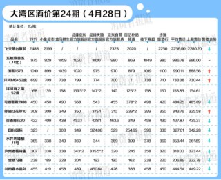 全面停货通知后，国窖1573白酒价格快速上涨