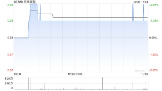 交银国际与交通银行订立行政及非行政职能支持服务共享框架协议