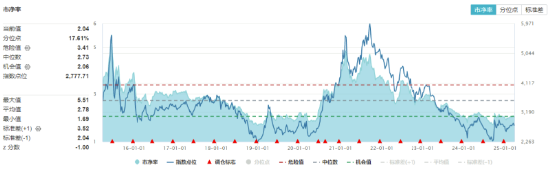 A港科技股杀跌，创业板人工智能逼近阶段低点，小米天量巨震！红利、周期逆市崛起，化工ETF（516020）涨0.8%  第5张