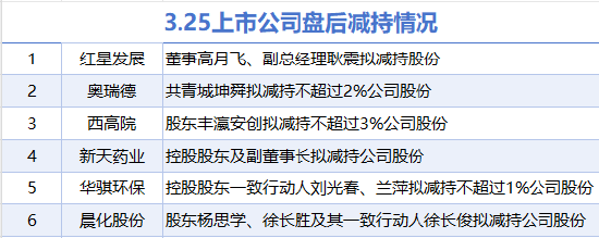 3月25日增减持汇总：暂无增持 红星发展等6股减持（表）  第1张