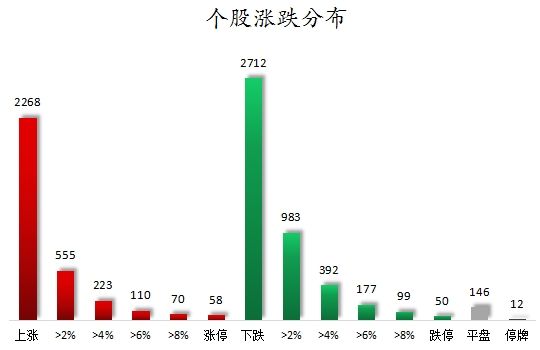 48股获主力资金净流入超亿元  龙虎榜机构抢筹12股 第1张