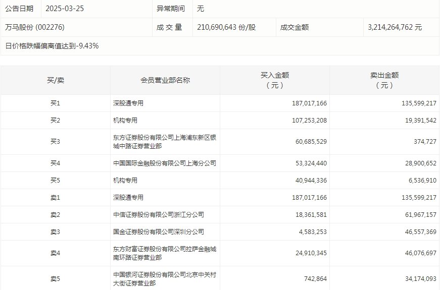 48股获主力资金净流入超亿元  龙虎榜机构抢筹12股 第6张