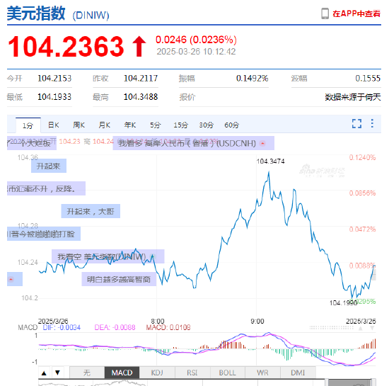 外汇交易者为何独宠新浪财经APP？24小时全球行情一网打尽！  第2张