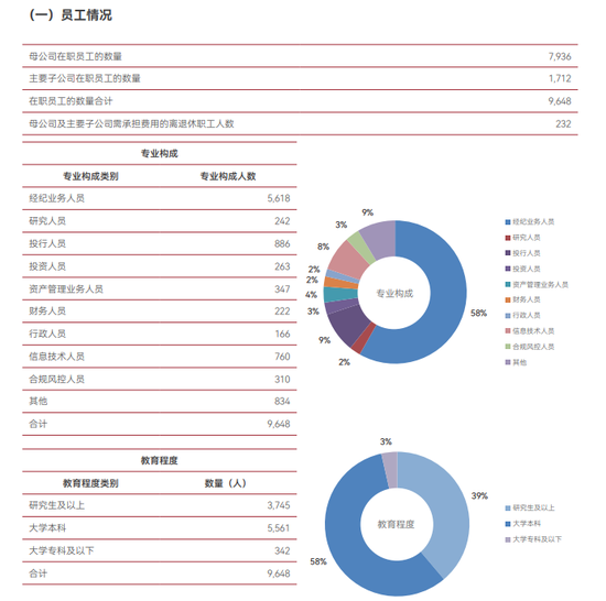 中泰证券2024年多线业务大溃败 合规失守多位高管接连被罚  第3张