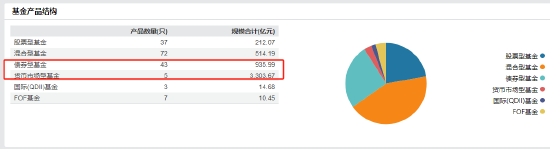 中泰证券净利腰斩下的"幸存者"：万家基金能否扛起“反哺”大旗？  第3张