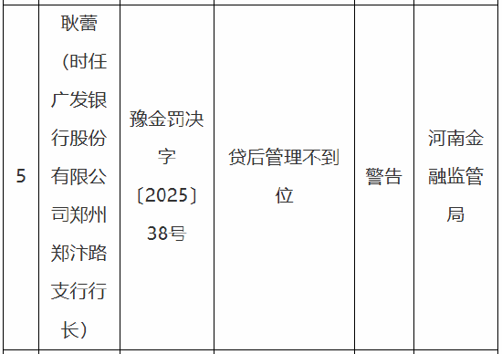 广发银行郑州10家支行累计被罚款500万元！因贷前调查不尽职等  第3张