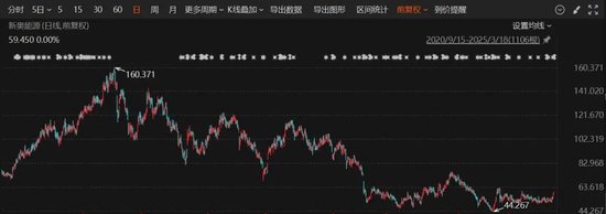 重磅！这家A股公司，拟私有化港股公司！交易总估值近600亿港元！明日复牌  第2张