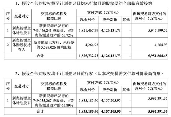 重磅！这家A股公司，拟私有化港股公司！交易总估值近600亿港元！明日复牌  第3张