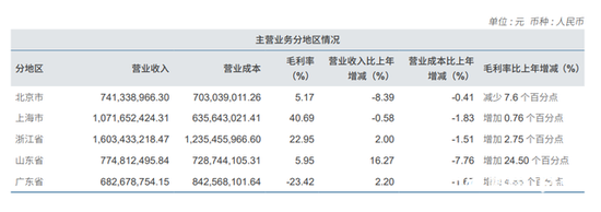 中信证券财报出炉：营收增长6.20%，上海、北京增长失速  第2张