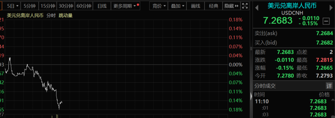 突发！中国资产集体异动！发生了什么？  第1张