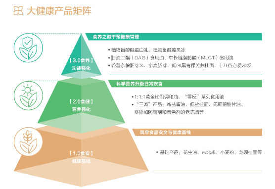 “碳”索可持续发展密码，请查收益海嘉里金龙鱼2024年绿色成绩单  第2张