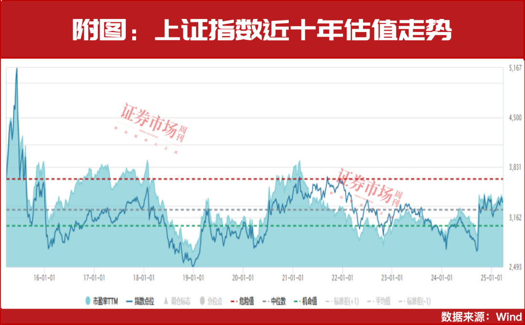 A股还能涨！3月，“中东资金”等刚刚加仓！（附表）  第2张