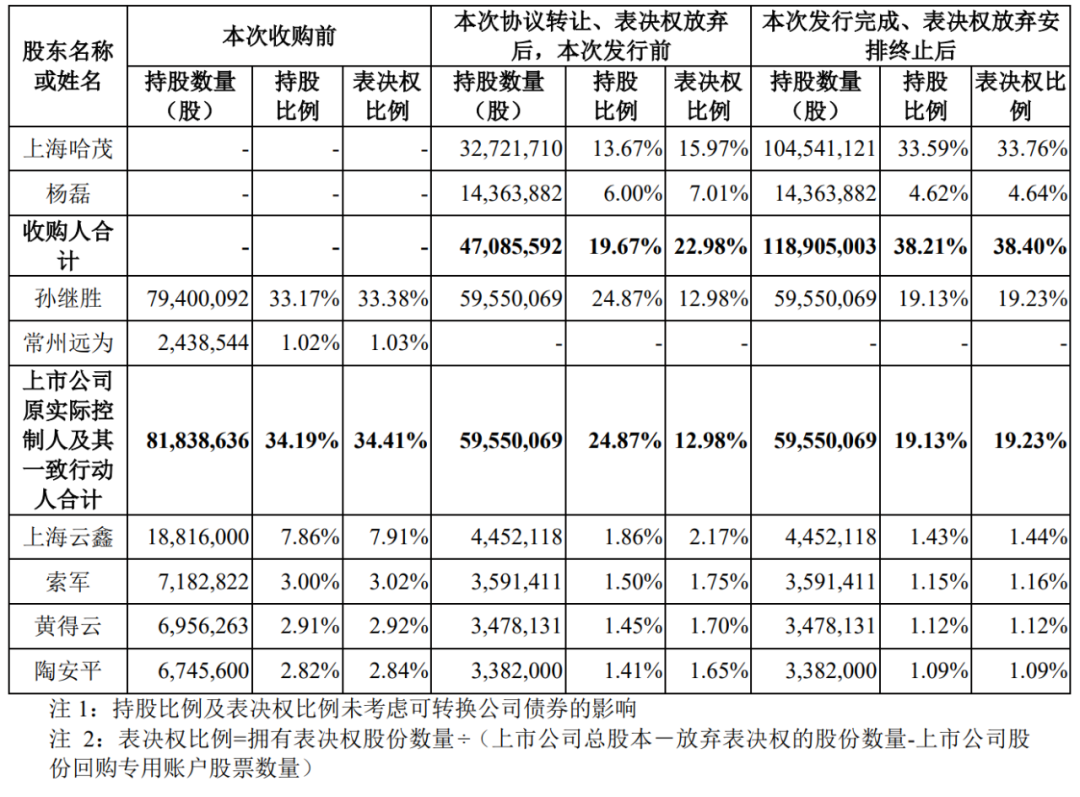 A股“壳并购”汇总！一家上市公司“壳”多少钱  第2张