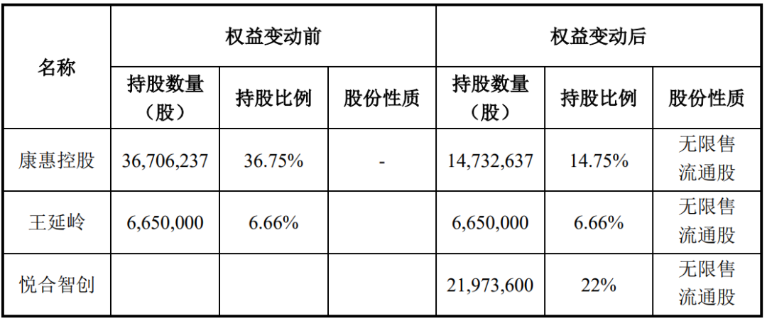 A股“壳并购”汇总！一家上市公司“壳”多少钱  第4张