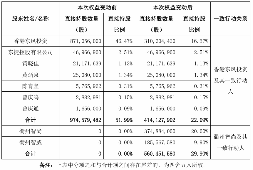 A股“壳并购”汇总！一家上市公司“壳”多少钱  第5张